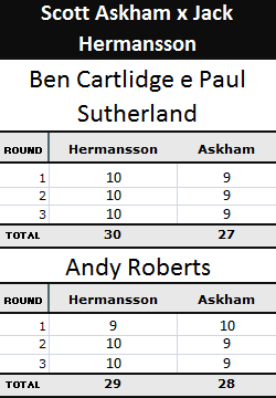 Pontuação Scott Askham x Jack Hermansson
